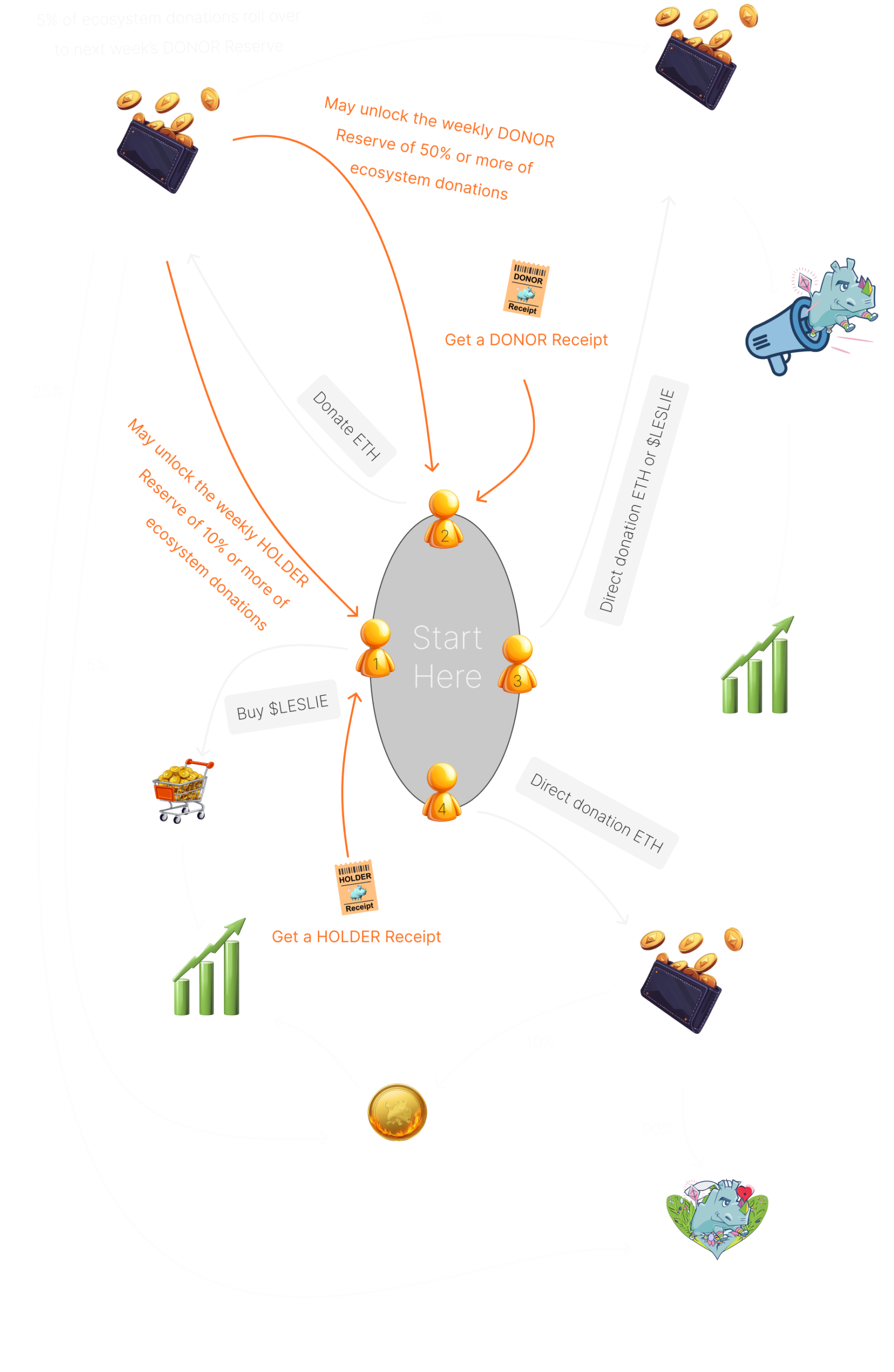 The LESLIE Ecosystem - mobile